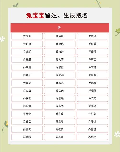 属虎的男孩取名乔_男宝带乔的名字_乔男孩取名大全