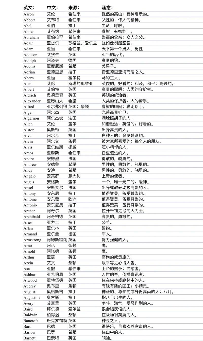 男孩英文名寓意分析_女孩取名男孩英文名_好听顺口男孩英文名