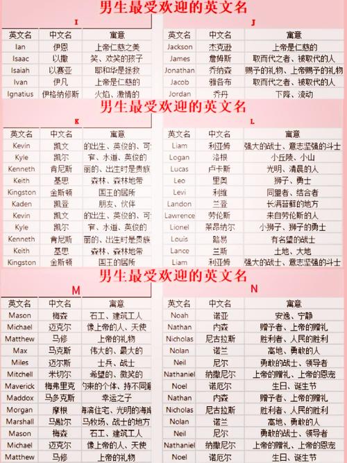 男孩英文名寓意分析_好听顺口男孩英文名_女孩取名男孩英文名