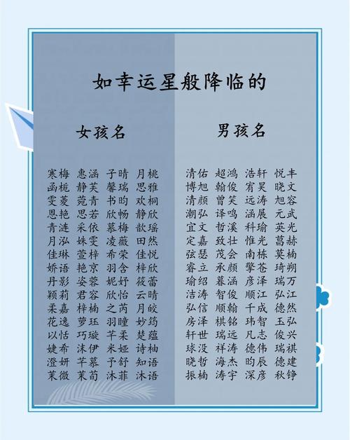 杭州市2019年新生儿名字排行榜_临安女孩取名_新生儿名字重名现象