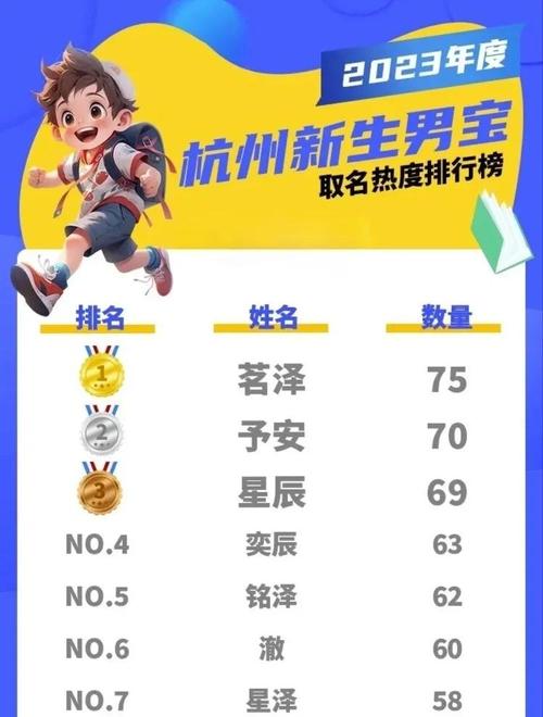 临安女孩取名_杭州市2019年新生儿名字排行榜_新生儿名字重名现象