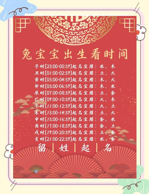 五行缺水女孩兔年名字推荐_五行缺水霸气取名女孩子_2023兔年五行缺水女孩名字大全