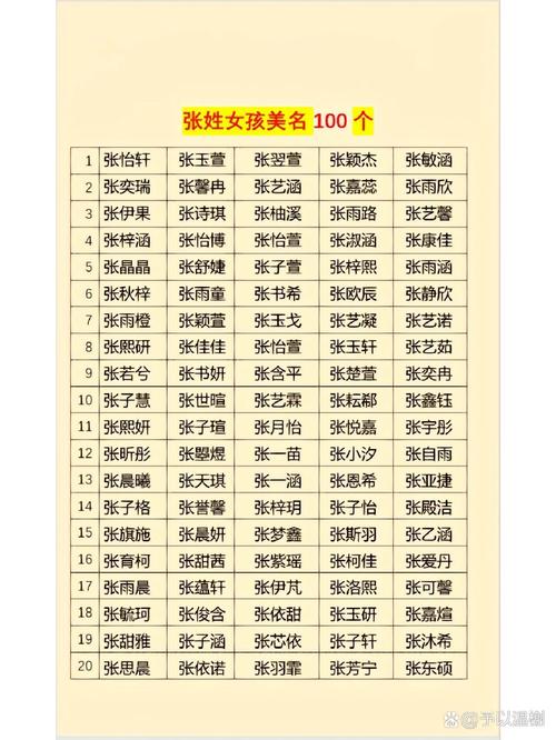 五行搭配取名方法_姓张取名带凤字的女孩_张姓女孩独特名字大全