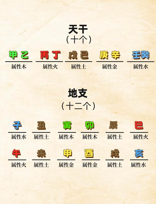 女孩取名字五行缺火缺金_名字五行密码_五行与命理