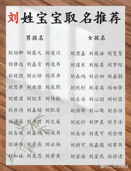 姓刘女孩好听名字_优雅刘姓女孩名字_取名女孩刘语