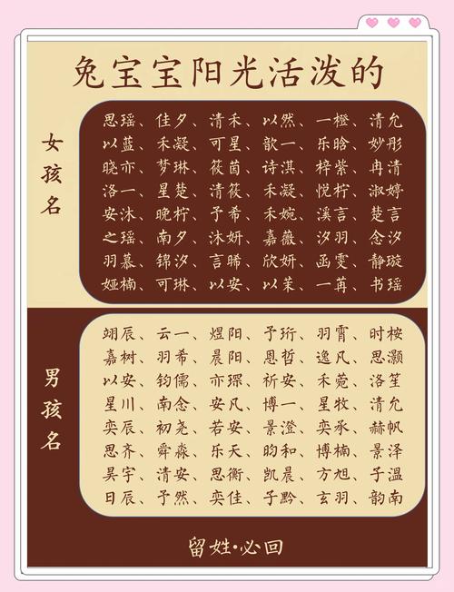 王溪什么取名男孩_兔年取名吉祥寓意男孩名字_兔年喜用字根取名男孩
