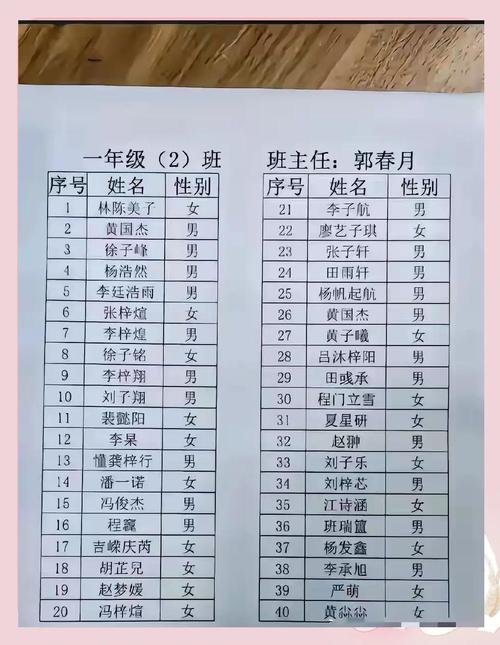 家长四字名字偏好_四字名字流行原因_可取名字的四字成语男孩