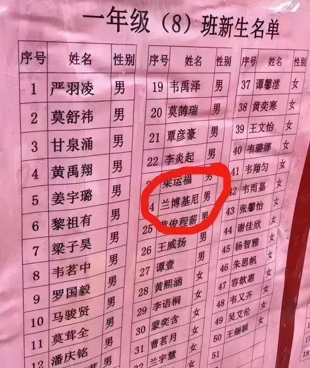 四字名字流行原因_家长四字名字偏好_可取名字的四字成语男孩