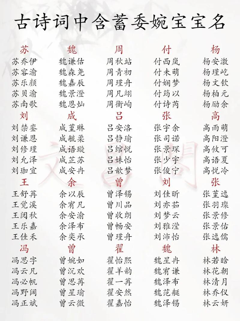 雪字取名女孩_取自唐诗的宝宝名字_唐诗里的名字寓意