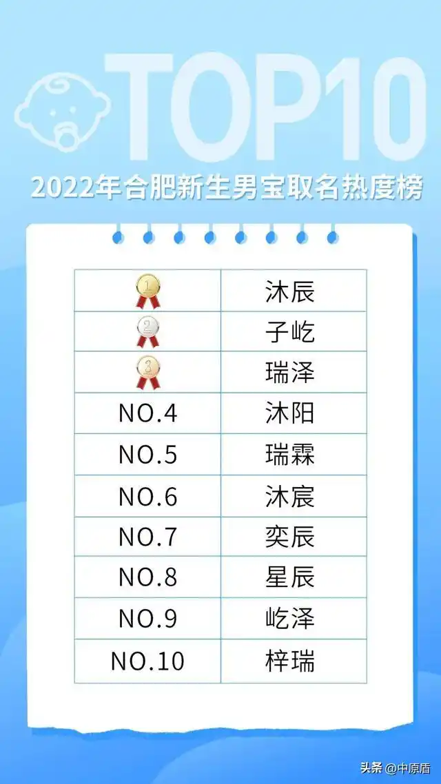 新生儿取名字女孩子_2022年新生儿取名热门男女名字_郑州合肥杭州成都佛山新生儿取名趋势