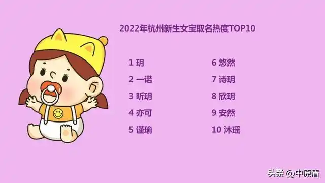 新生儿取名字女孩子_2022年新生儿取名热门男女名字_郑州合肥杭州成都佛山新生儿取名趋势